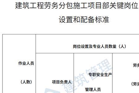 项目竣工后建造师如何解锁