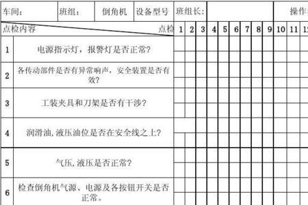 设备点检的六种方法