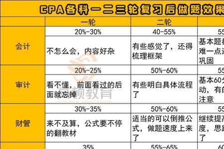 pcr报考条件及费用