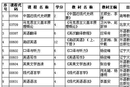 英语师范专业目前还有必要考吗