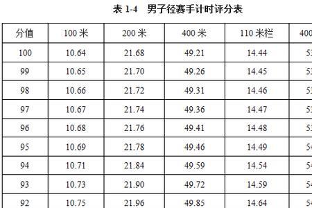 200米障碍成绩评定合格标准