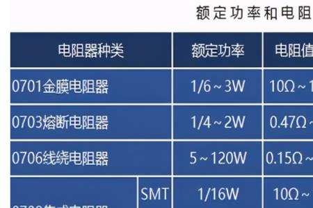 电阻种类大小对比