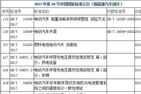 国内新能源执行标准