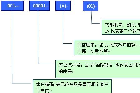 客户编码规则怎么定