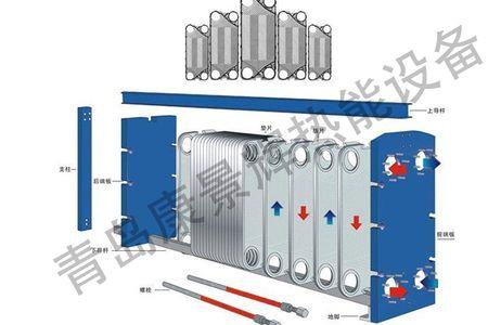 板式换热器串水是什么原因