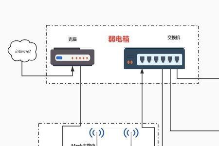 有线mesh组网是同一个wifi吗