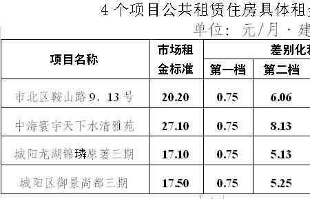 安庆市公租房房租标准