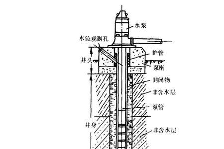 垂直扬程是什么意思