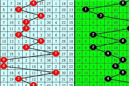 类似于24678的数字顺口溜