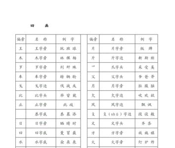 立可以跟什么部首组成字