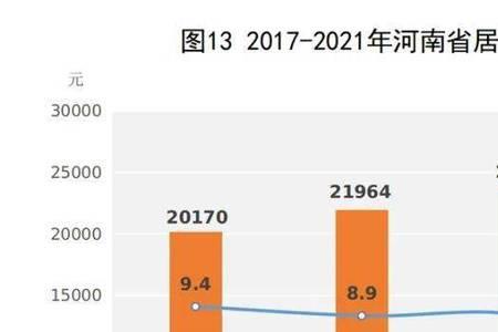 不理解收入和支出什么意思