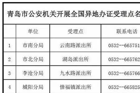 青岛方特没身份证可以进去吗