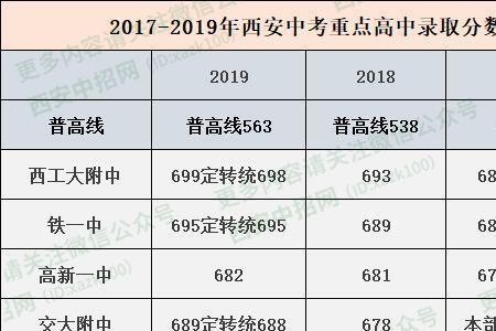 西安中考升学率高的学校