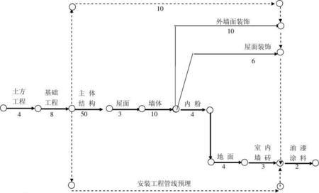 总工期是关键线路吗