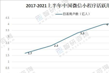 ens活跃人数多少