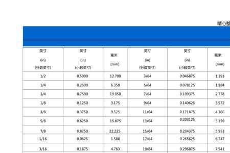 1mm等于多少英寸