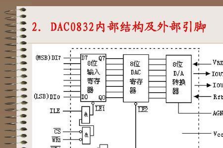 da转换器误差原因