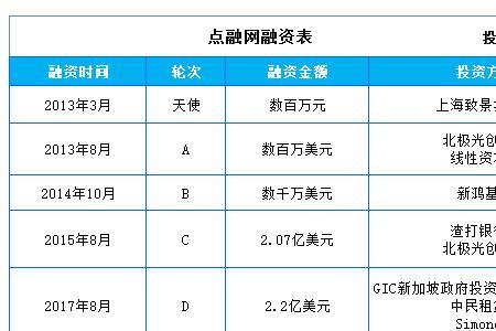 点融金融是正规公司吗