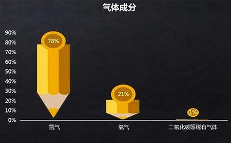 隔绝氧气和隔绝可燃物的区别