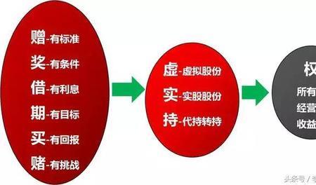 股本拆分是什么意思