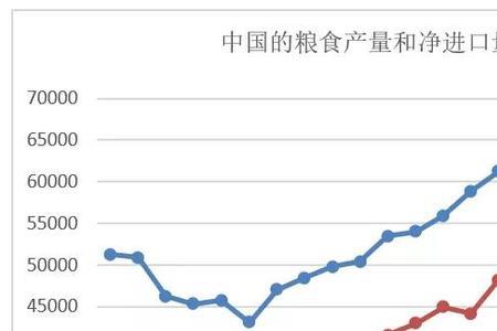 粮食一个水多少錢