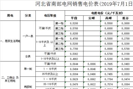 青岛阶梯电价时间段划分