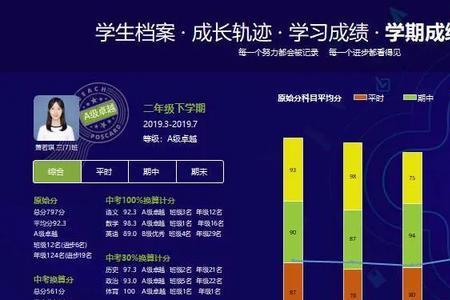 数学学科育人五个维度