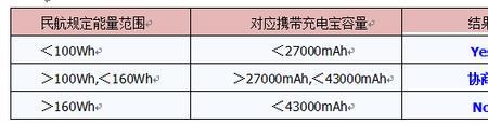 充电宝的容量怎么换算