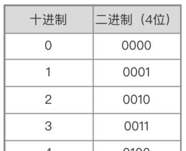 计算机内部采用的几进制