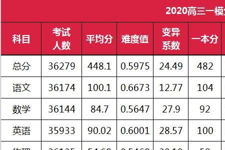 高考文科生录取人数为啥减少