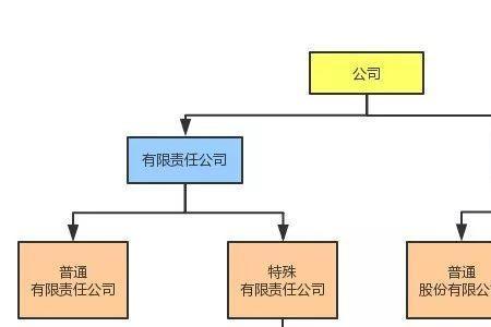 什么是合伙企业的人合性