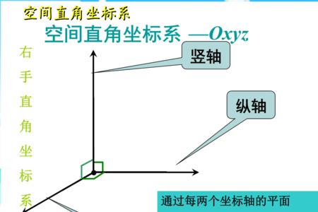 直线坐标系的建立标准