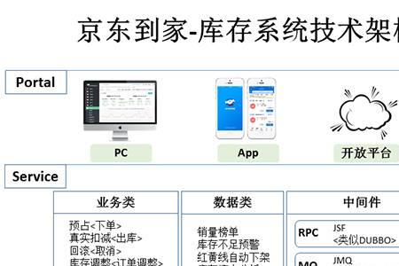 京东买到库存货怎么办