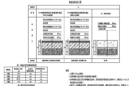 农村四级公路用地标准是多少