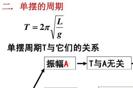 单摆速度为什么与振幅有关