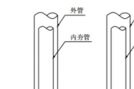 沉管灌注桩造价