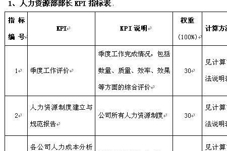 绩效指标的五个要素