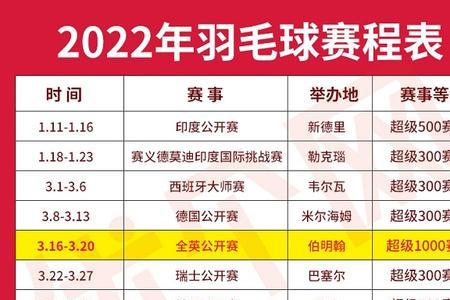 2022羽联世界排名