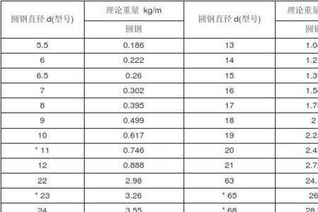 25的螺纹钢理论重量和实际重量