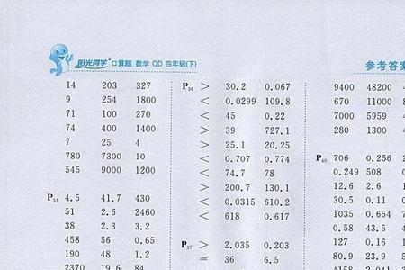 4的4次方怎么口算