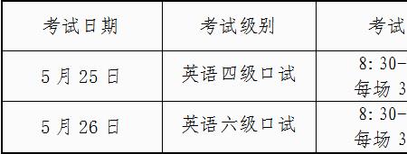 英语四级口试报名了可以不考吗