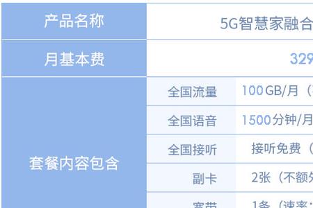 电信1000m宽带怎么升级