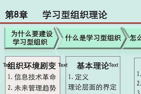 学习型组织是由谁提出来的