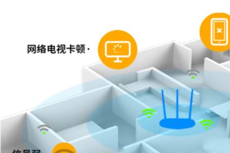 全屋拉网线和全屋wifi出冲突吗