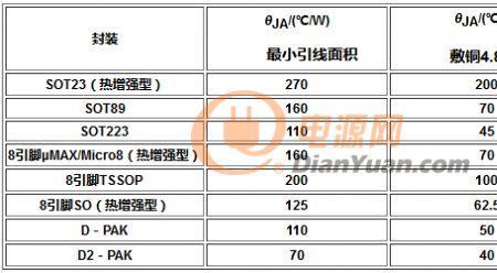 600减去248怎么算