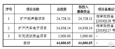 声电电子属于上市公司吗