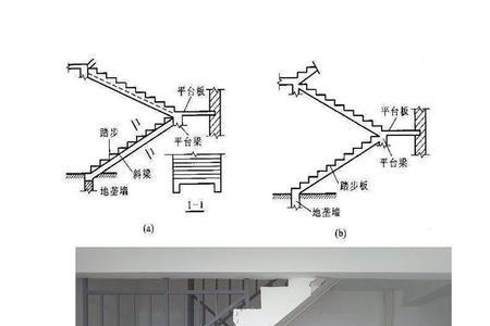 怎么区分楼梯图是哪个单元的