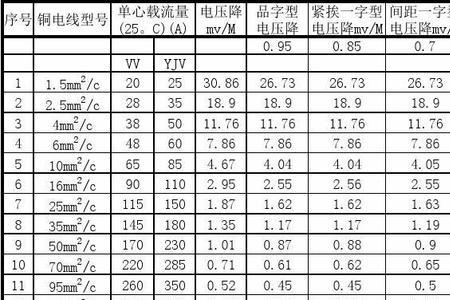 630铜电缆载流量