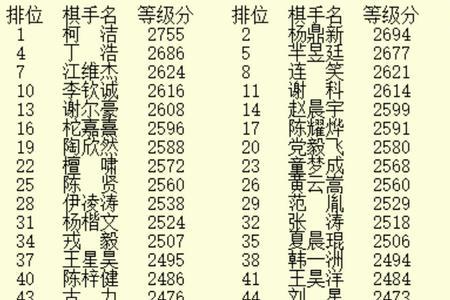 101围棋网11级算什么水平