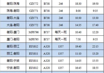 武陵山机场2022-2023冬春换季航线